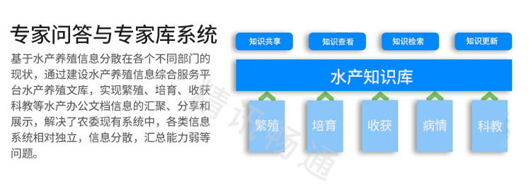 智慧水产养殖解决方案