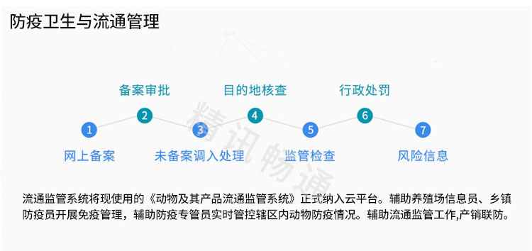 智慧水产养殖解决方案