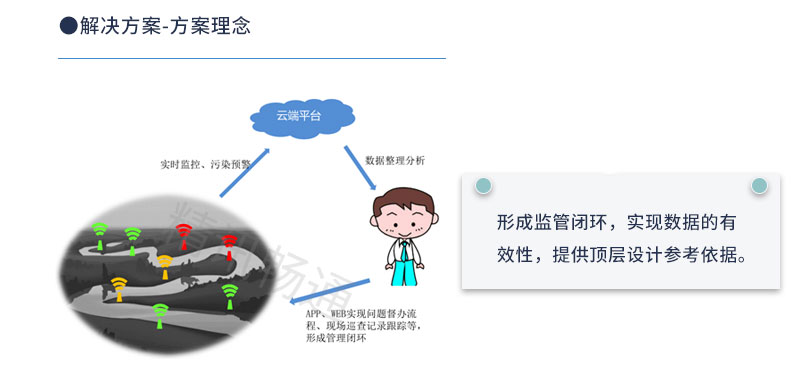 水环境在线监测