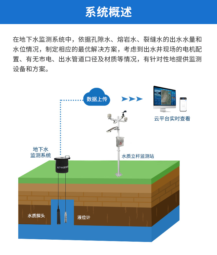 地下水监测