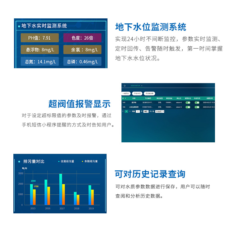 地下水监测