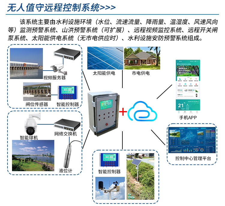 智慧水利解决方案