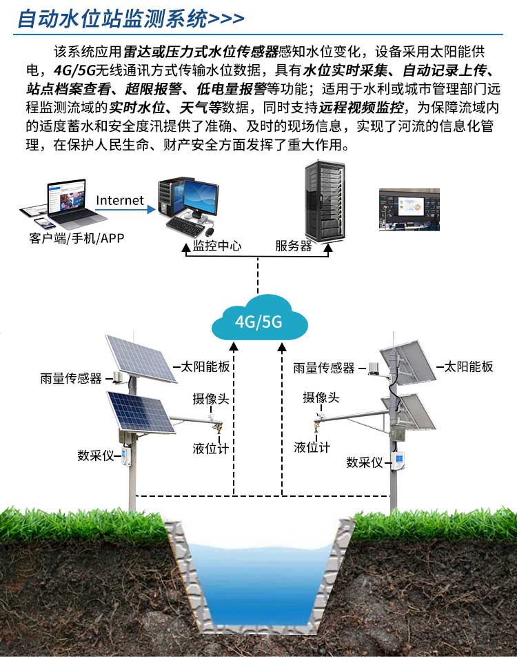 智慧水利解决方案