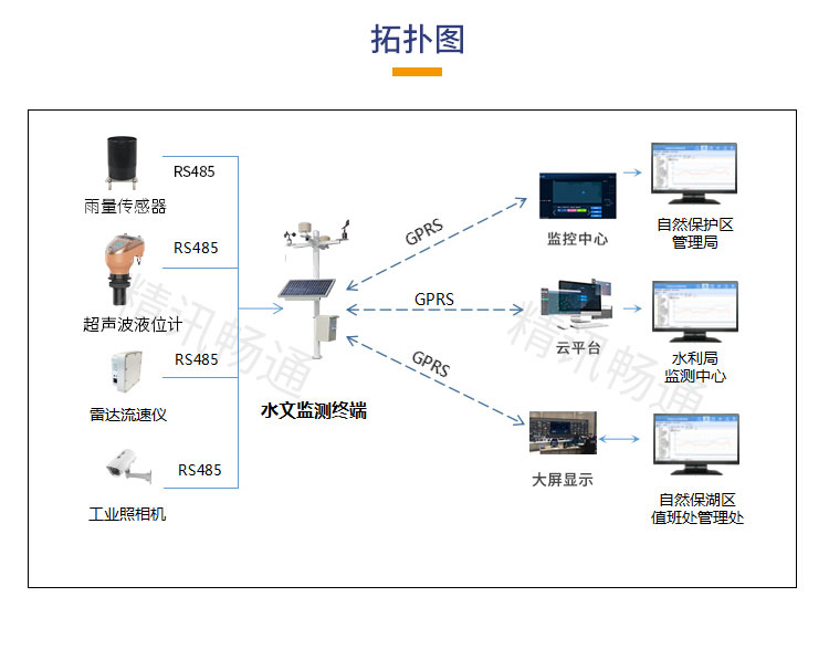 水文在线监测系统