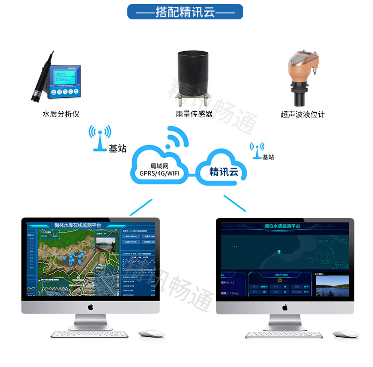 水文在线监测系统方案