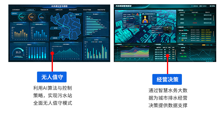 智慧水务监控管理系统方案