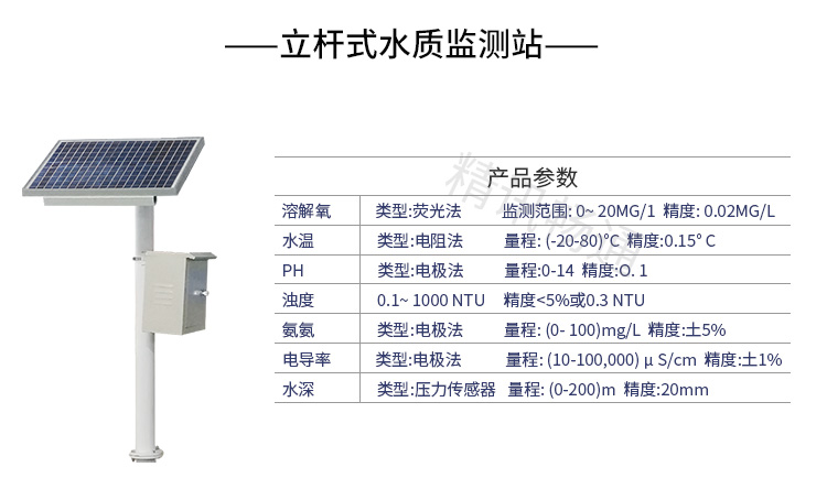 水质监测系统解决方案