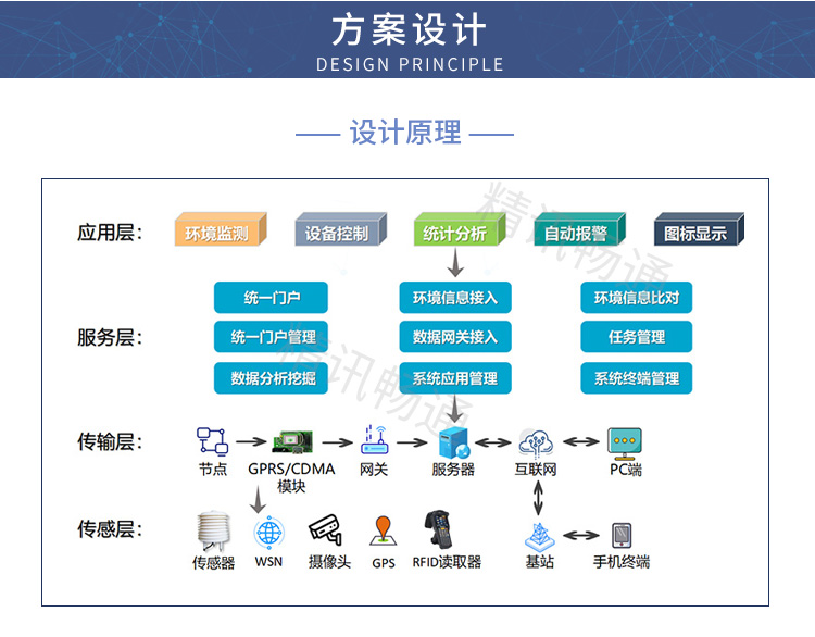 水质监测系统解决方案