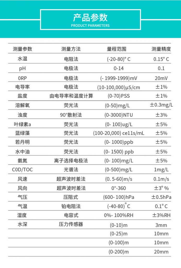 水质在线监测系统